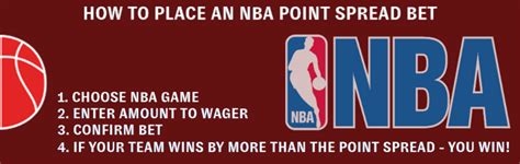 what does point spread mean in basketball|Basketball Spread Betting (Explained In Simple Words).